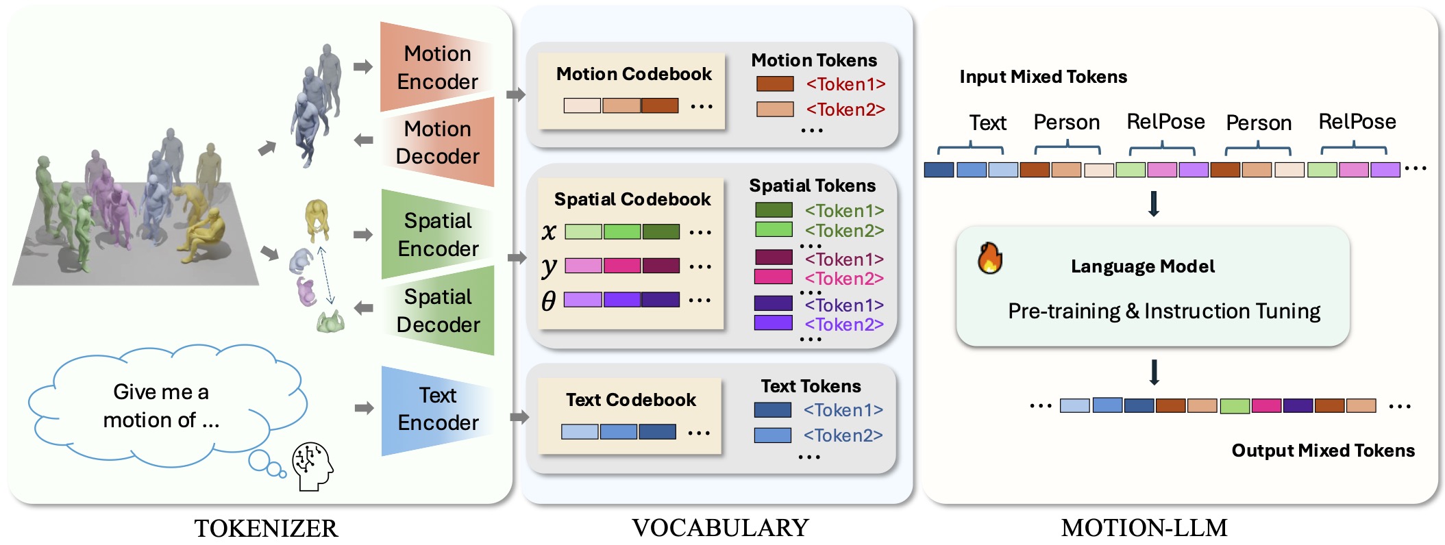 Multimodal Framework
