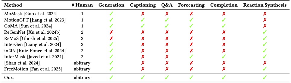 Multimodal Framework
